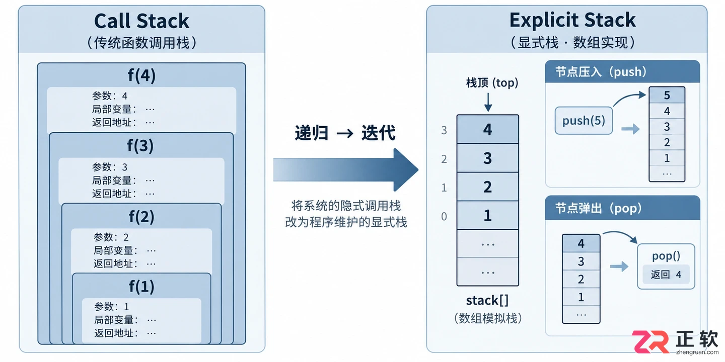 解决PHP递归报错:max_nesting_level限制与内存溢出处理