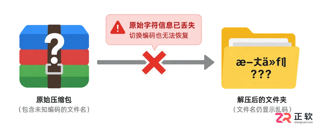 Bandizip解压后文件名是乱码?这样改回来