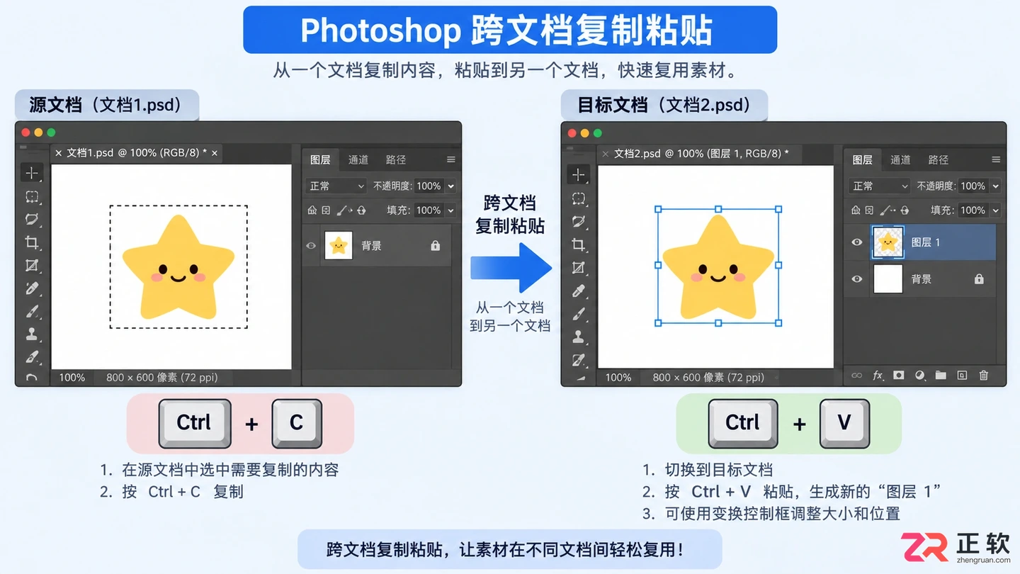 Photoshop选区怎么复制粘贴?快捷键与移动方法