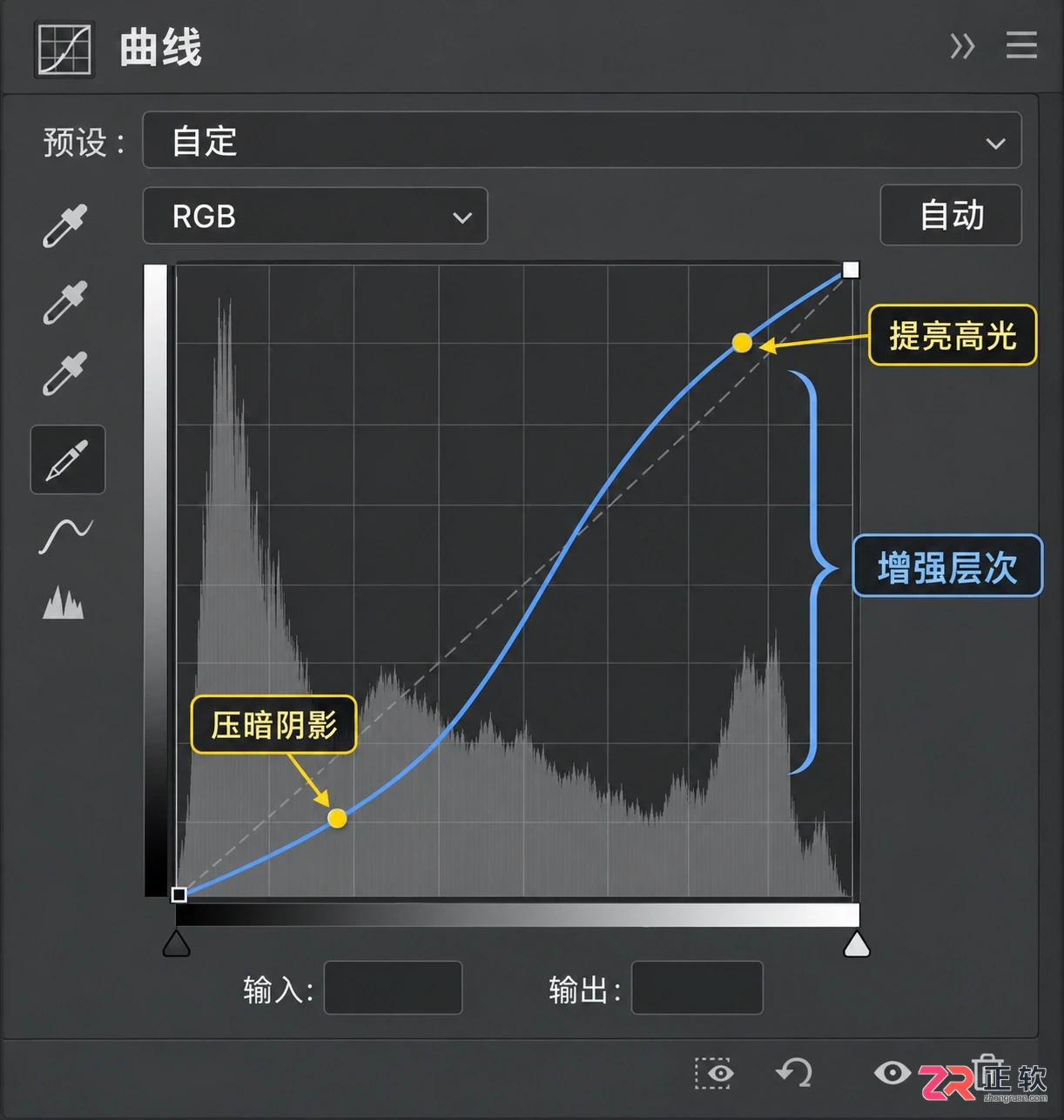 Photoshop调色教程:新手入门图文步骤与技巧