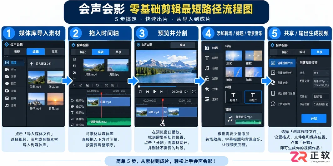 会声会影零基础怎么快速上手剪辑完整教程