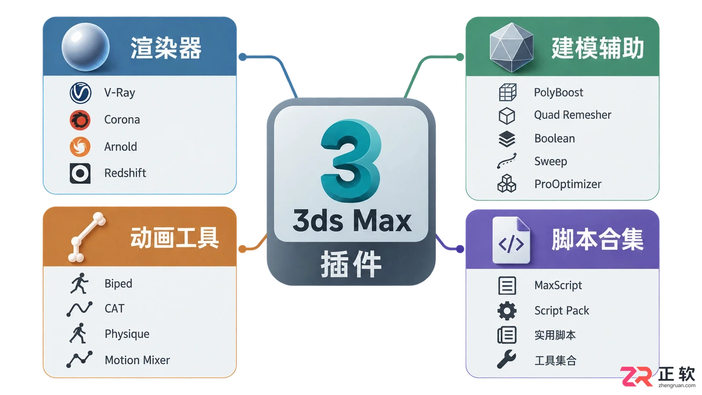 3dmax插件大全怎么下载?常用插件合集与获取方法