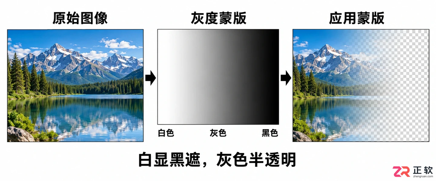 Photoshop蒙版教程:作用 用法 快捷键及抠图操作详解