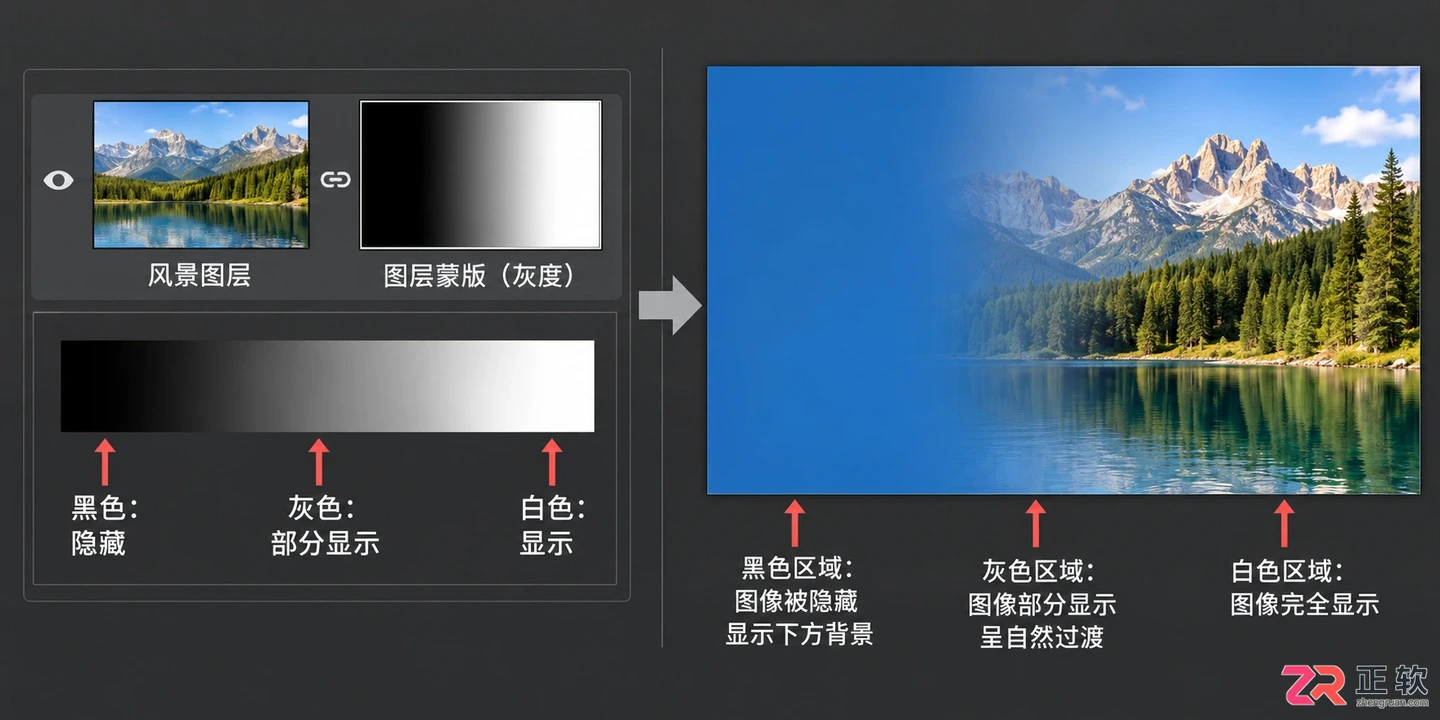 Photoshop蒙版怎么使用?作用原理 使用方法与详细步骤教程