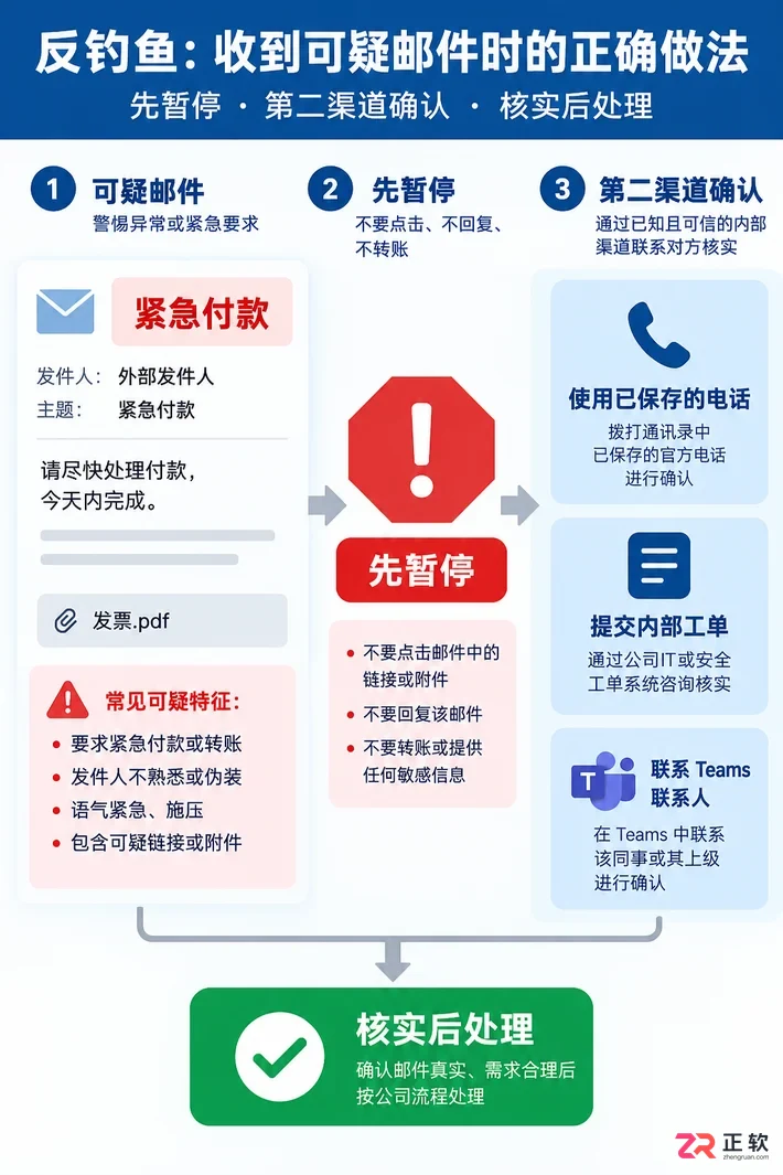 Microsoft365商业版怎么防止钓鱼邮件