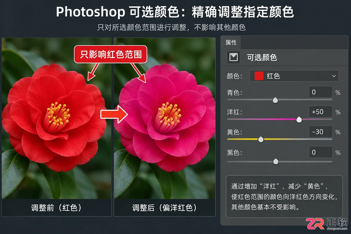 Photoshop调色原理详解:基础思路与常用方法