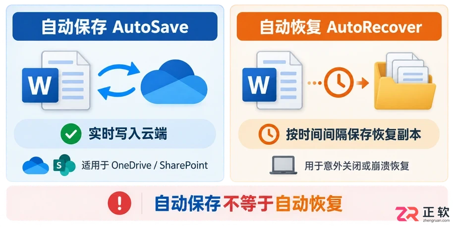 Microsoft365商业版怎么设置文件自动保存