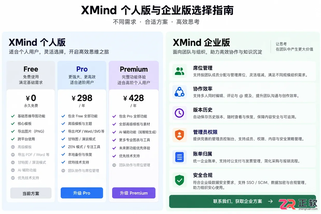 XMind Pro订阅价格详解:个人版与企业版授权区别