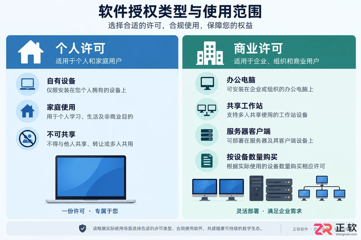怎么购买WinRAR正版许可证?个人与企业授权渠道详解