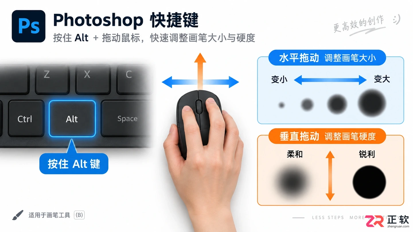 Photoshop画笔工具使用教程：设置 快捷键与常见问题