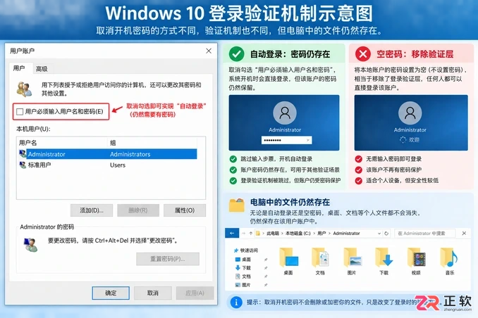 win10取消开机密码会影响电脑里的文件安全吗?