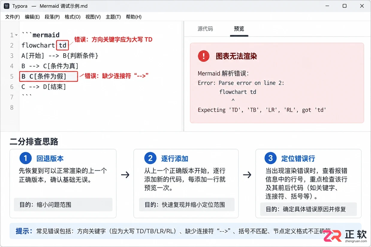 Typora怎么画流程图?Mermaid图表基础用法