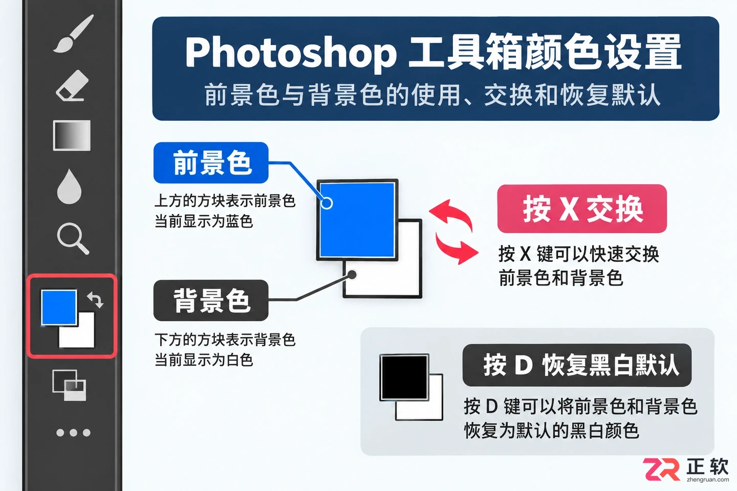 Photoshop选区怎么填充颜色?常用方法与快捷键