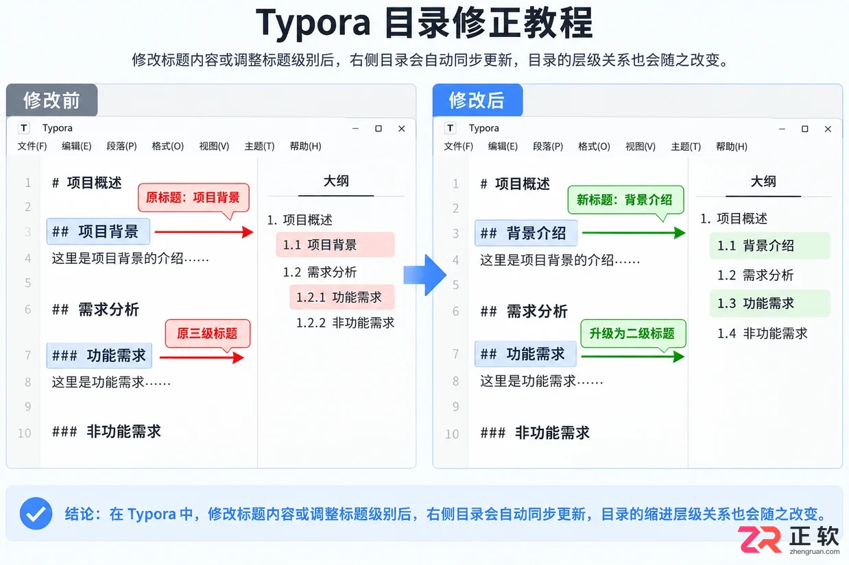 Typora怎么插入目录?用[TOC]自动生成文章大纲