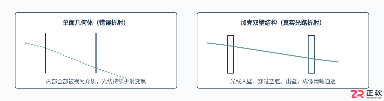 3ds Max真实感材质指南:金属、玻璃与木材PBR调参详解