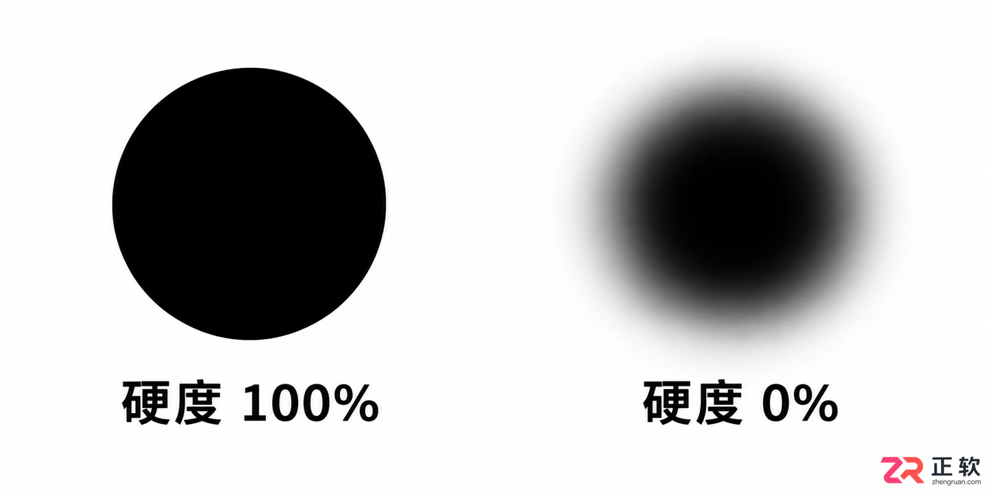 Photoshop画笔工具详细教程:基础设置与实用技巧