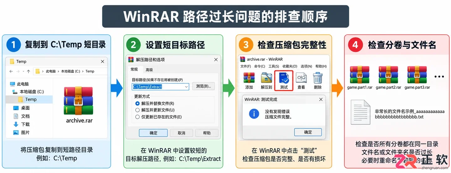 WinRAR解压文件路径太长报错如何解决