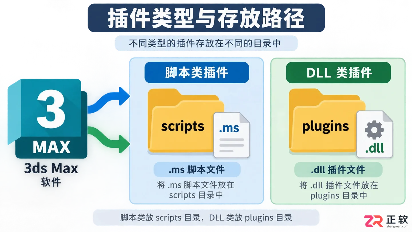 3dmax插件安装在哪个目录？常见插件文件夹位置详解