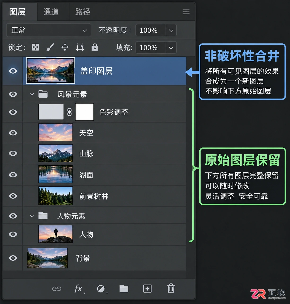 Photoshop图层合并方法与快捷键及合并后分开方法