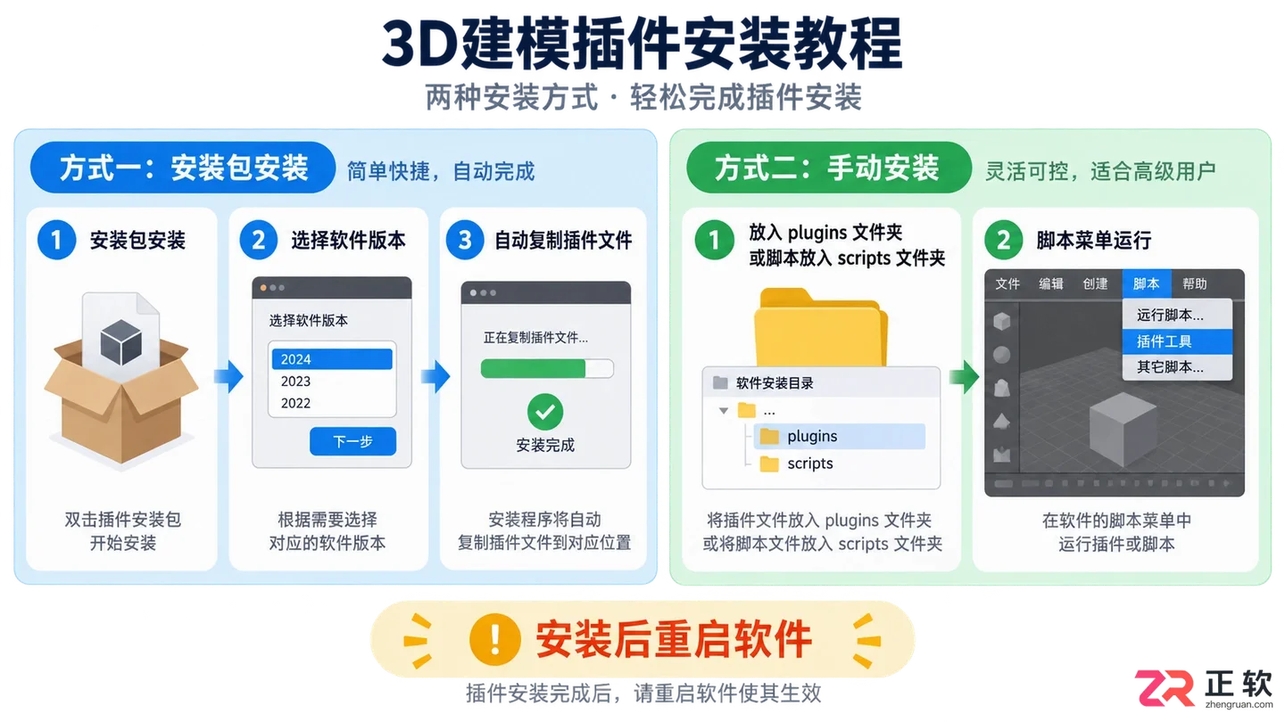 3dmax室内设计插件使用教程：安装方法与实用插件介绍