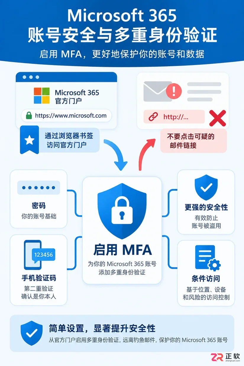 Microsoft365商业版怎么防止钓鱼邮件