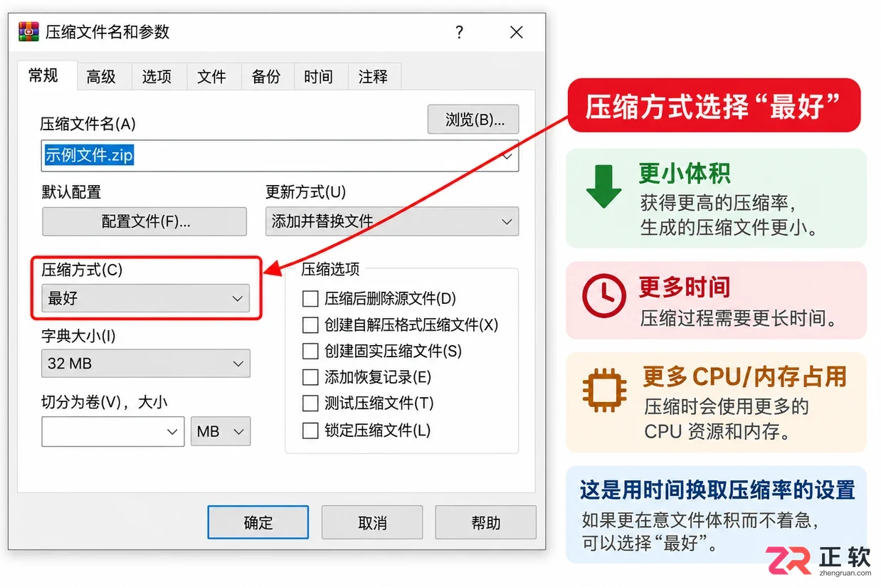 WinRAR压缩方式选哪个?存储、标准与最好的区别详解
