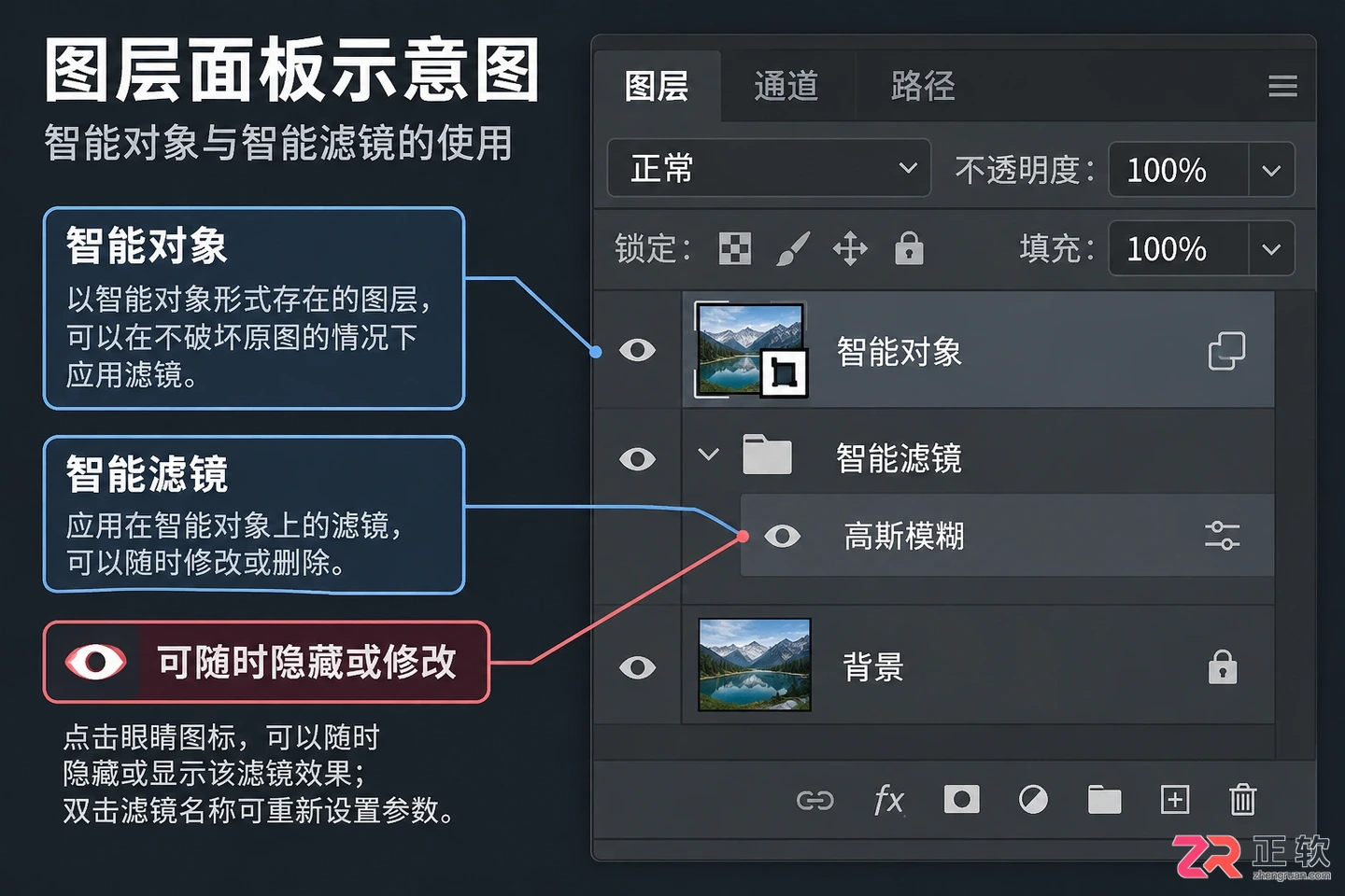 Photoshop滤镜怎么用?功能 位置与常见问题详解