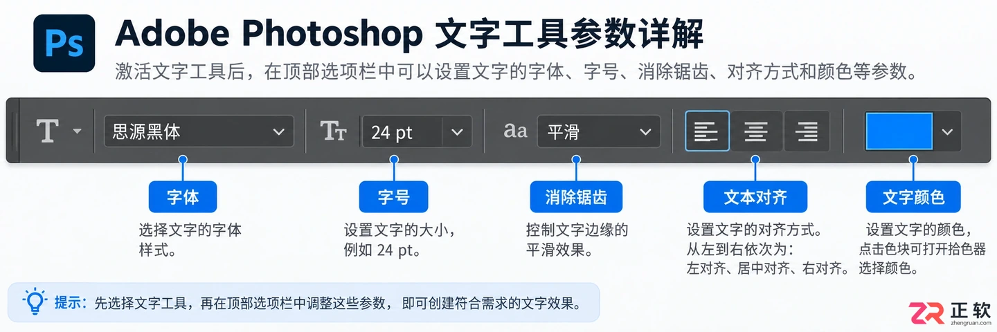 Photoshop文字工具练习图片与基础操作教程