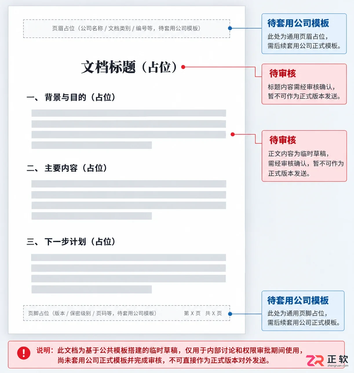 Microsoft365搜索模板没权限怎么解决