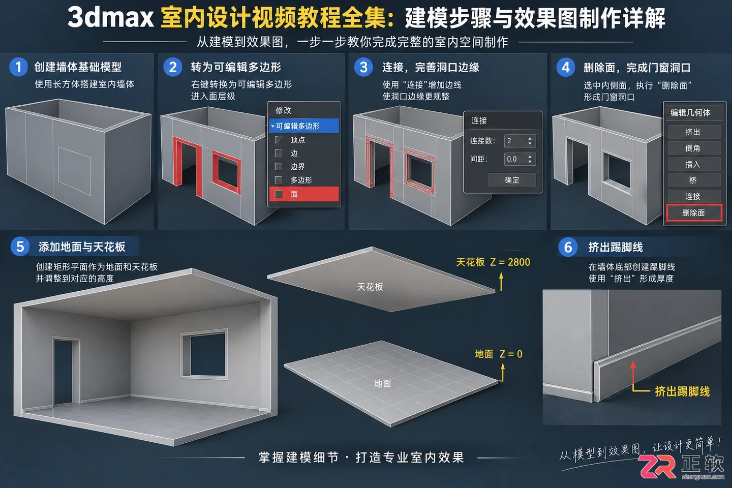 3dmax室内设计视频教程全集：建模步骤与效果图制作详解