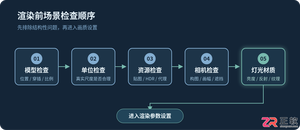 3ds Max渲染全流程指南：从场景检查到图片输出的规范步骤