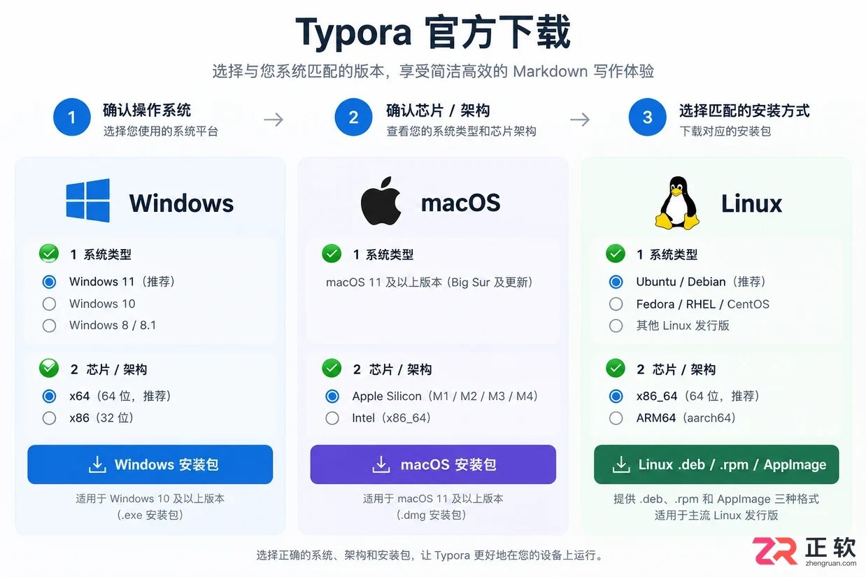 Typora下载哪个版本合适?Windows、Mac、Linux怎么选