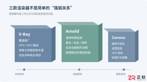 3ds Max渲染器选型指南:V-Ray、Arnold与Corona如何取舍