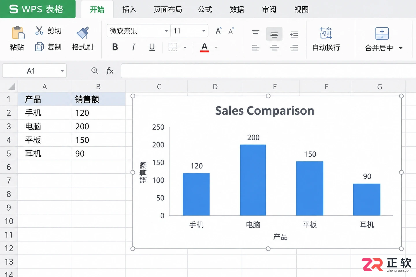 WPS 表格怎么插入柱状图