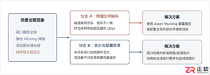 3ds Max贴图丢失或视口发黑?资源追踪与路径修复全指南