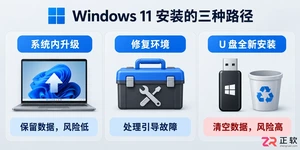 U盘启动安装Windows11容易失败？正确装机流程是什么