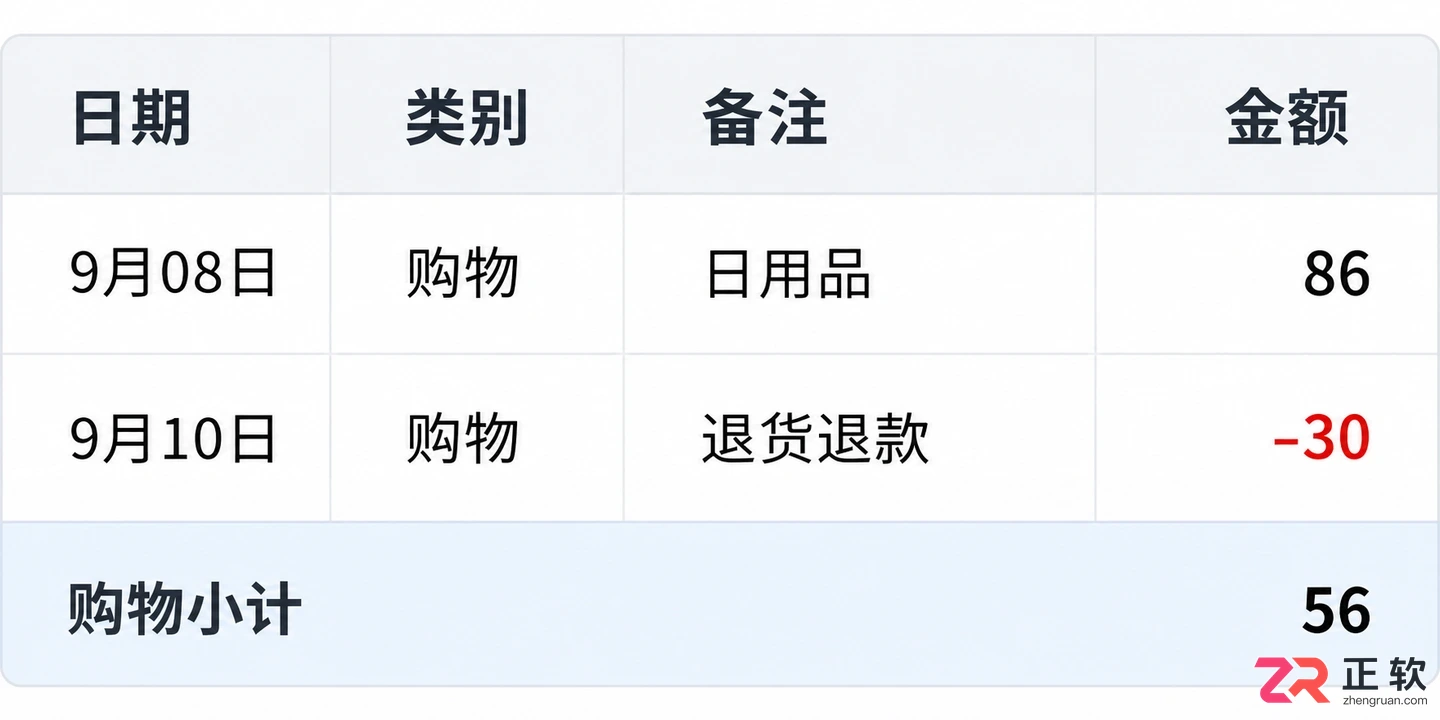 3个记账场景示例:餐饮、交通、购物怎么用灵活计算器记录