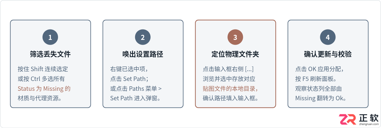 3ds Max贴图丢失或视口发黑?资源追踪与路径修复全指南