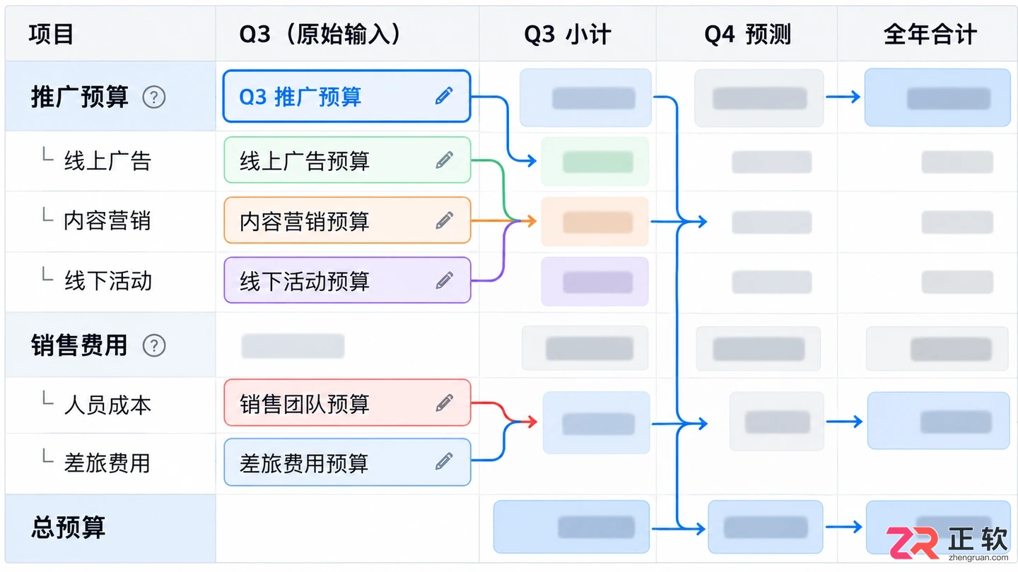 灵活计算器怎么修改已经算过的数字?不用重算的方法