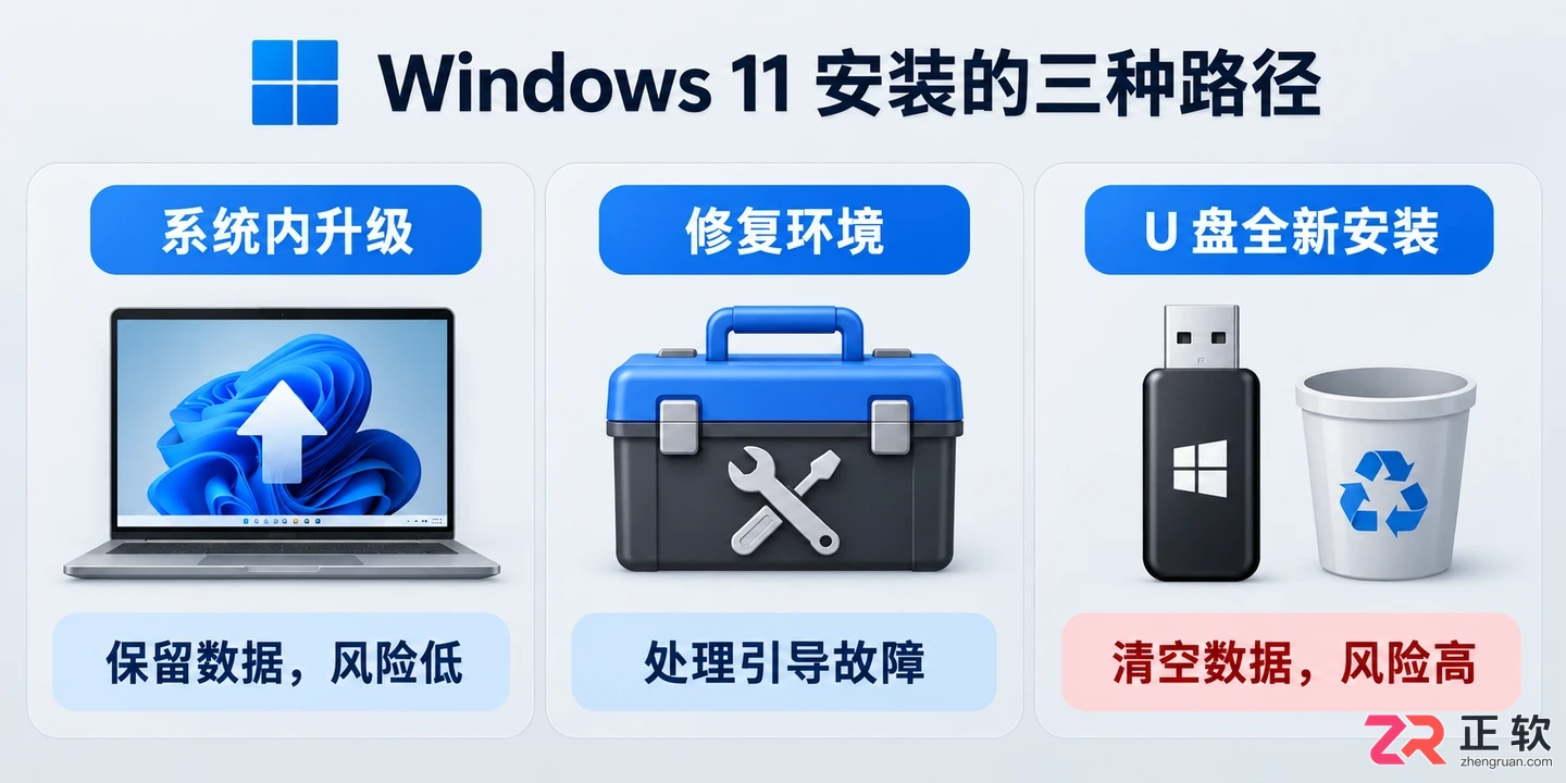 U盘启动安装Windows11容易失败？正确装机流程是什么