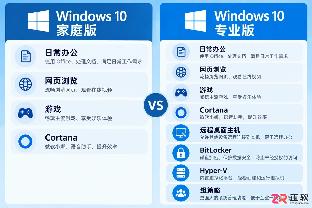 普通用户选Windows 10家庭版还是专业版?适用场景分析