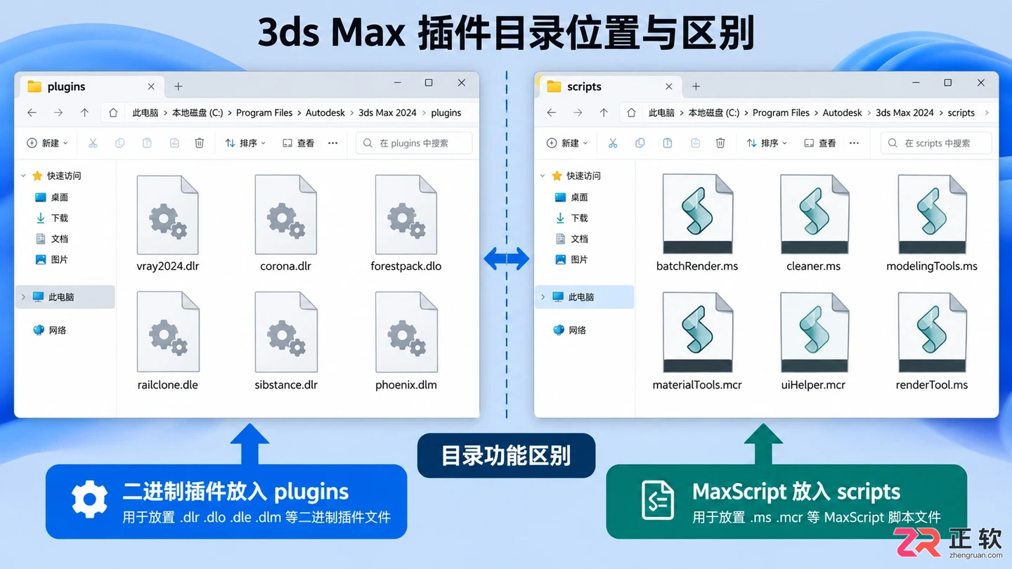 3dmax插件目录在哪?插件文件夹位置与打开方法