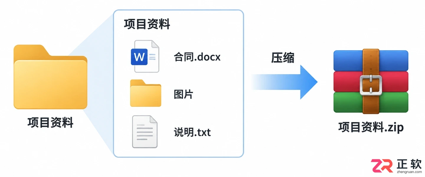 Bandizip下载后怎么把一堆文件压成一个包？