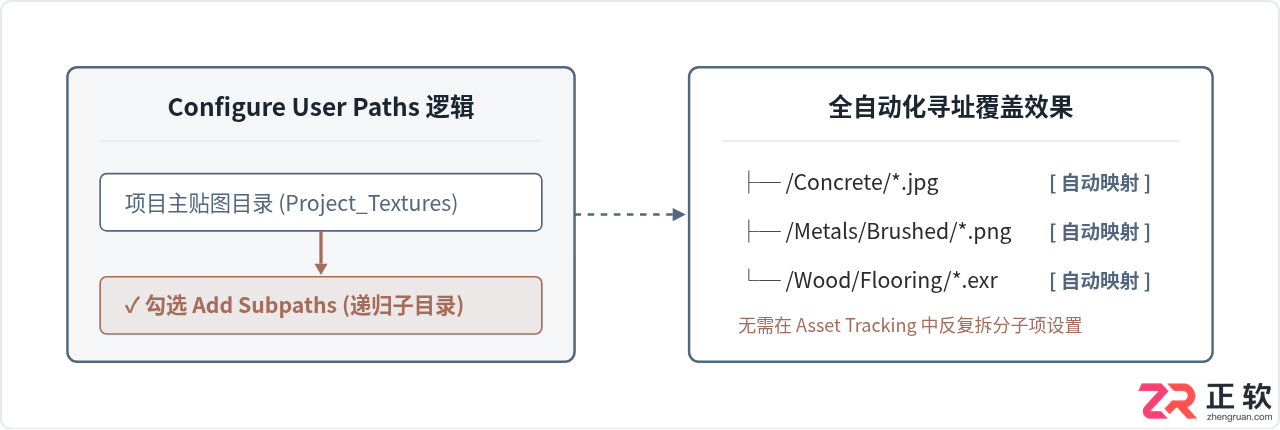 3ds Max贴图丢失或视口发黑?资源追踪与路径修复全指南
