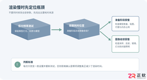 3ds Max渲染速度慢怎么优化?提升效率的参数设置与技巧