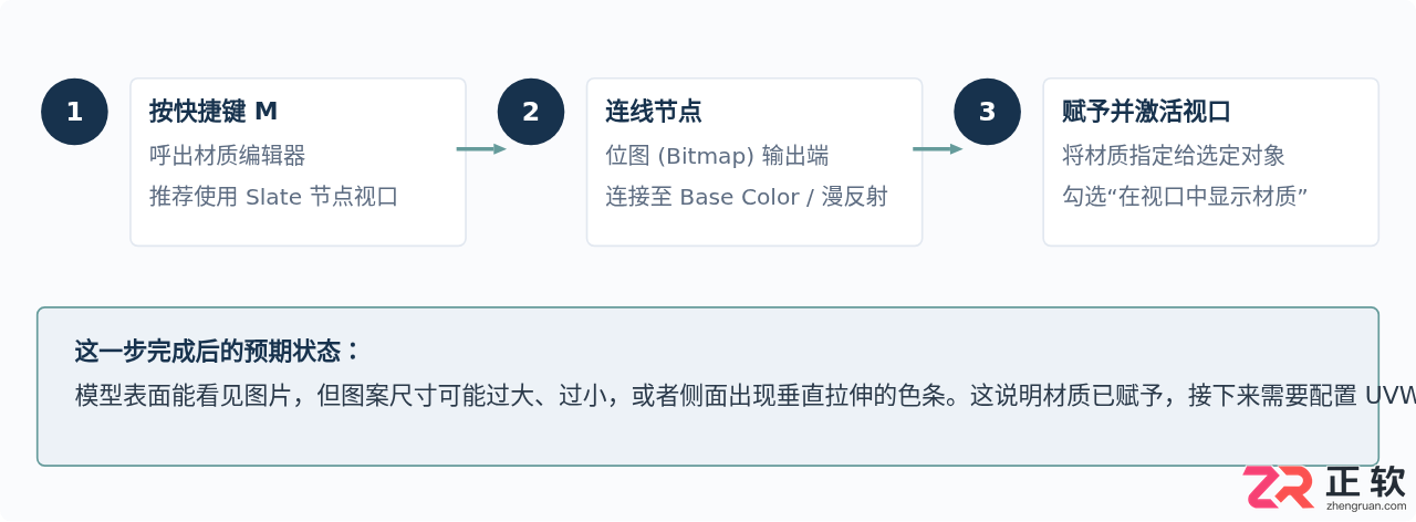 3ds Max贴图与UVW Map调整:从材质赋予到坐标校正