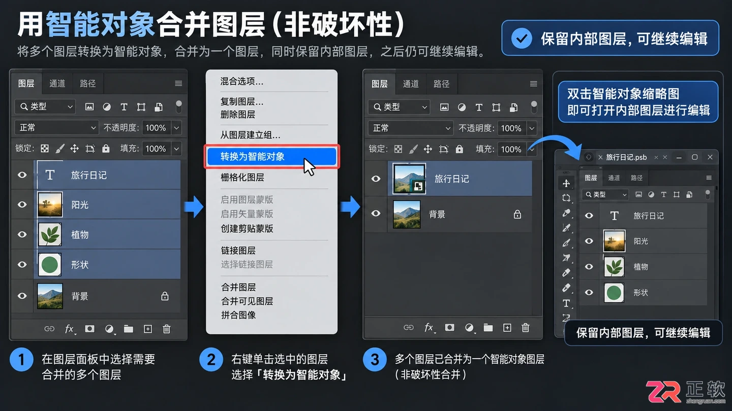 Photoshop图层怎么合并?几种方法 快捷键及合并后拆分技巧