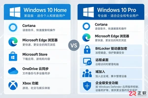 Windows 10家庭版怎么升级到专业版？步骤与成本说明
