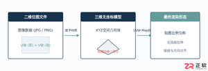 3ds Max贴图与UVW Map调整:从材质赋予到坐标校正