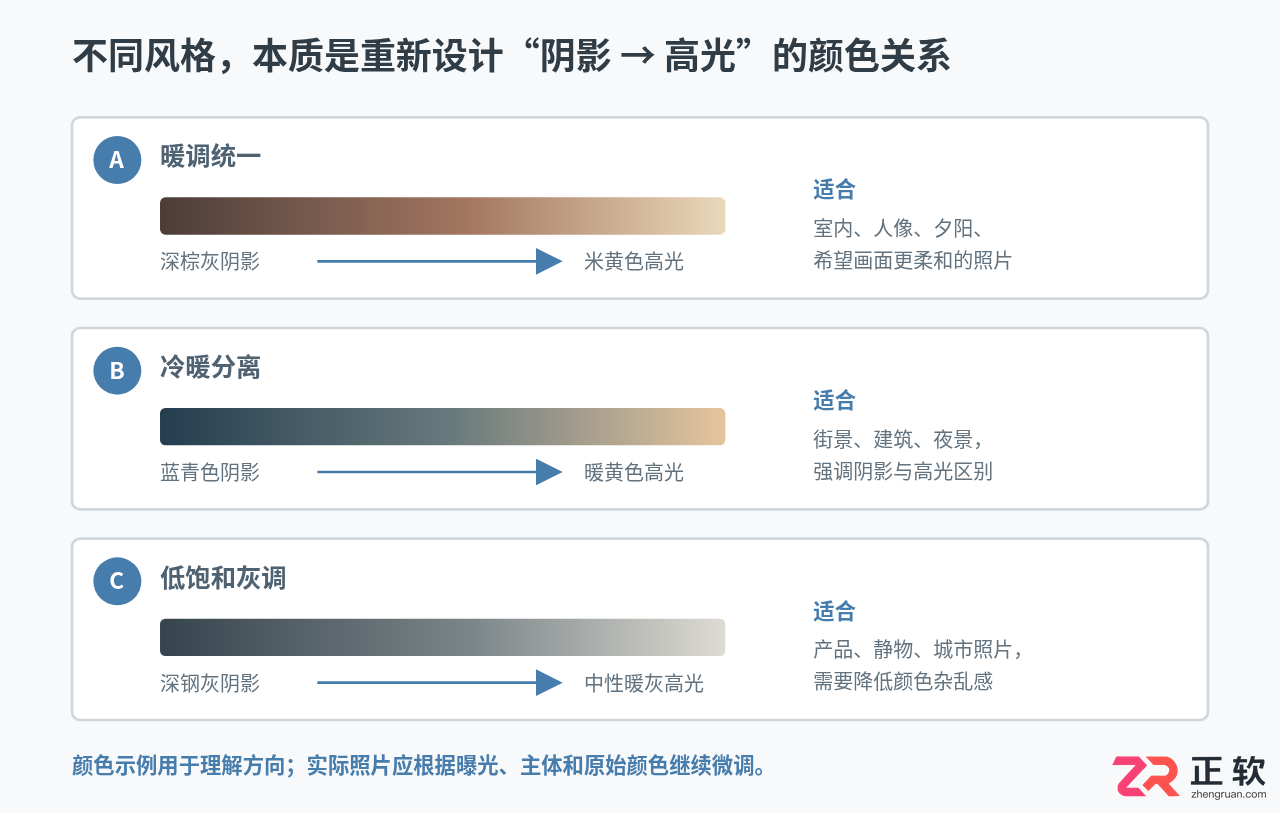 Photoshop渐变映射调色指南:利用明暗关系统一照片色调